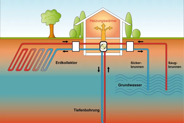 Grafische Darstellung des Energiskreislaufs durch Geothermie